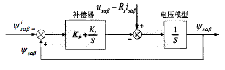 異步電機(jī)混合模型轉(zhuǎn)子磁鏈觀測器學(xué)習(xí) 異步電機(jī)混合模型轉(zhuǎn)子磁鏈觀測器學(xué)習(xí)