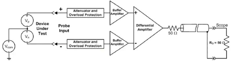 高壓差分示波器探頭有何作用？