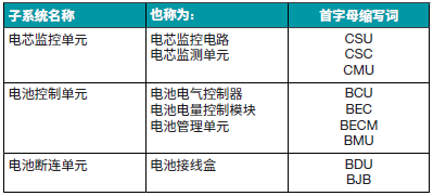 電池管理系統創新如何提高電動汽車采用率 電池管理系統創新如何提高電動汽車采用率