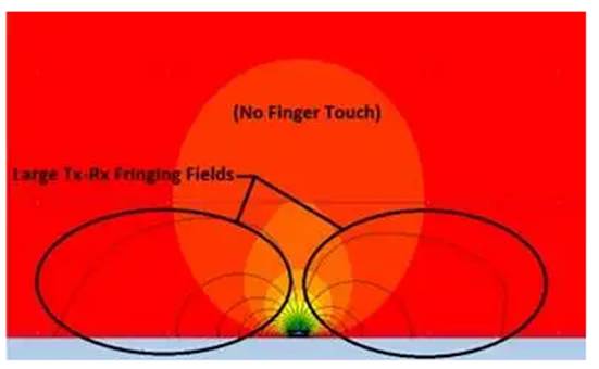 了解觸摸屏中的電磁干擾源 了解觸摸屏中的電磁干擾源