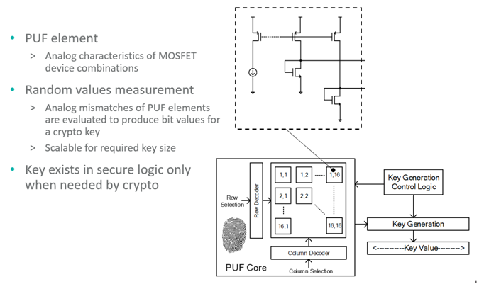智者避危于無形，如何讓您的電子系統實現可靠的安全認證？