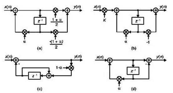 DSP 技巧:直流消除 DSP 技巧:直流消除