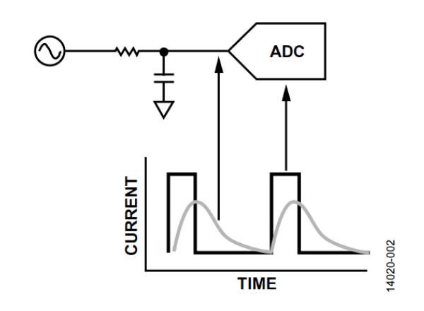 計算集成斬波放大器的ADC失調誤差和輸入阻抗 計算集成斬波放大器的ADC失調誤差和輸入阻抗