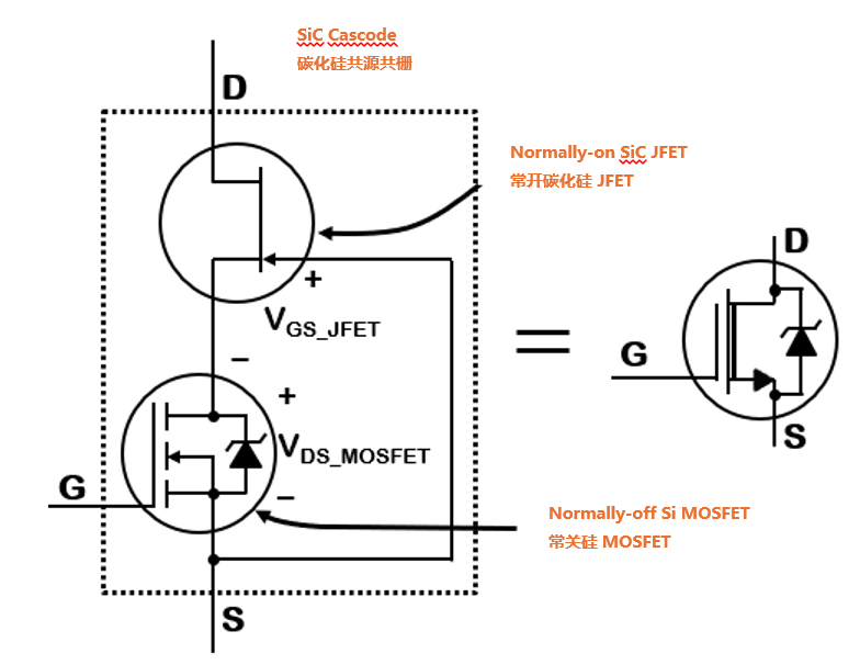 為什么碳化硅Cascode JFET 可以輕松實(shí)現(xiàn)硅到碳化硅的過(guò)渡？