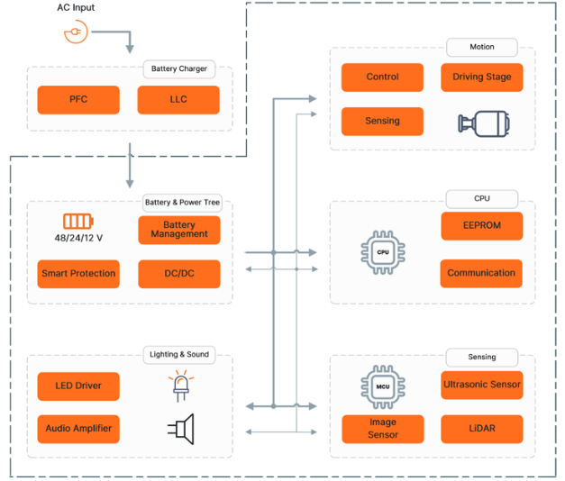 工廠走廊的"AI保鏢"：多模態感知如何終結AMR碰撞危機