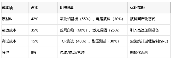 厚膜電阻技術(shù)解析與應用選型指南