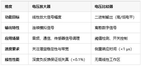 電壓放大器：定義、原理與技術應用全景解析