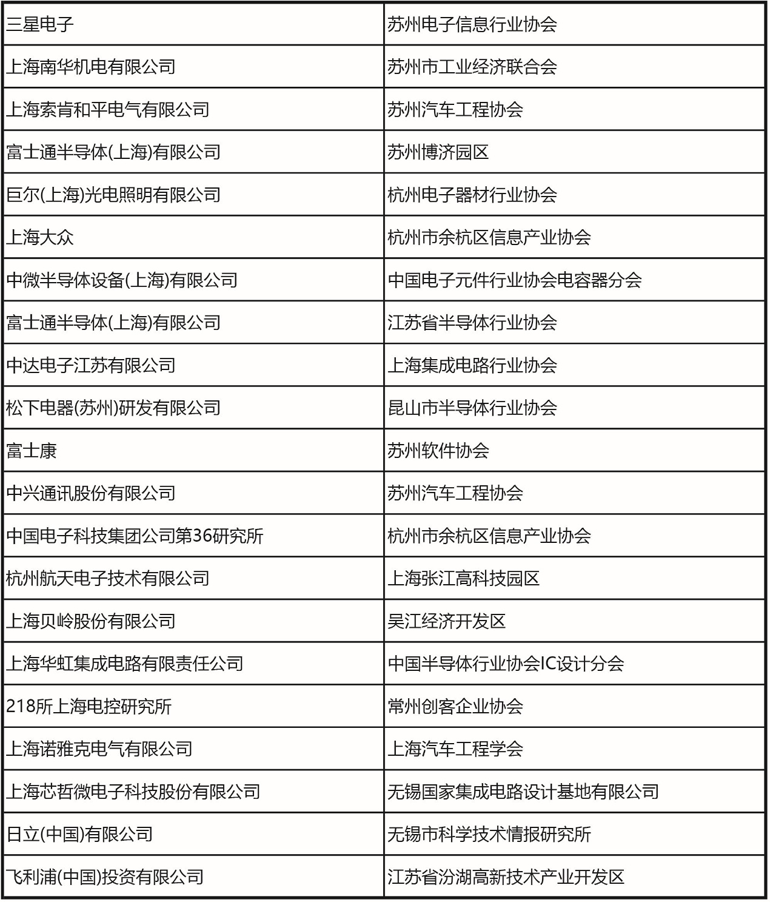 十一月上海見！106屆中國電子展預(yù)登記開啟，共探產(chǎn)業(yè)新機(jī)遇