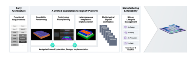 面對高復雜度芯片，何時轉向多裸片封裝破局？