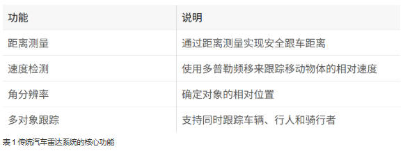 單芯片解鎖4D感知！8 x 8 級聯收發器實現全維度環境建模