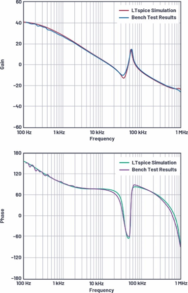 適用于電流模式DC-DC轉換器的統一的LTspice AC模型 適用于電流模式DC-DC轉換器的統一的LTspice AC模型
