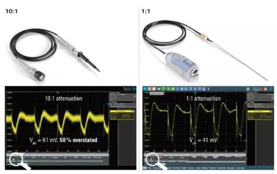 如何利用示波器精確測量電源完整性? 如何利用示波器精確測量電源完整性?