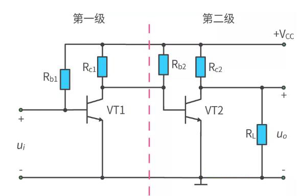 什么是多級放大電路？