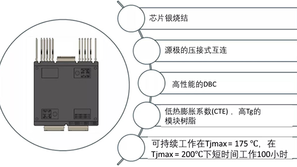 如何充分發揮碳化硅耐高溫的優勢? 如何充分發揮碳化硅耐高溫的優勢?