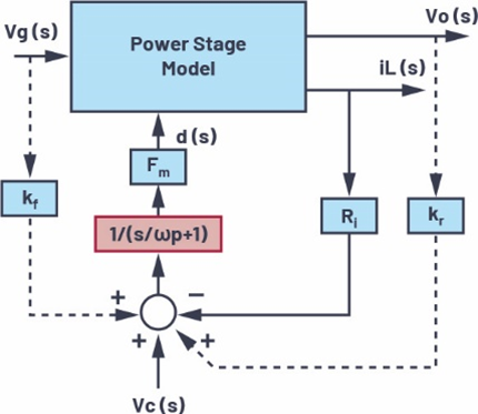 適用于電流模式DC-DC轉換器的統一的LTspice AC模型 適用于電流模式DC-DC轉換器的統一的LTspice AC模型