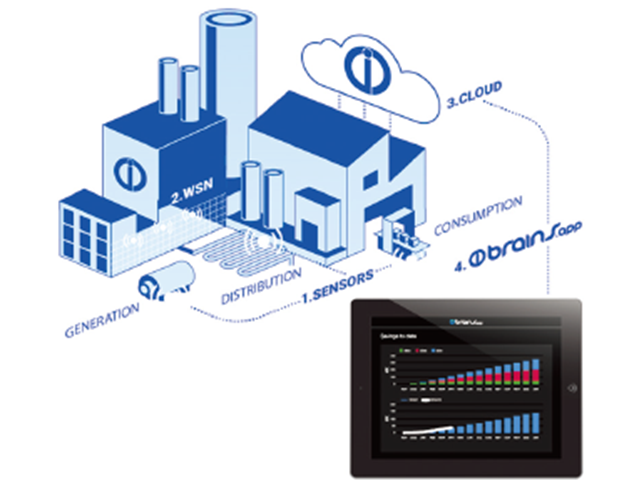 面向工業(yè)物聯(lián)網(wǎng)的無(wú)線傳感器網(wǎng)絡(luò) 面向工業(yè)物聯(lián)網(wǎng)的無(wú)線傳感器網(wǎng)絡(luò)