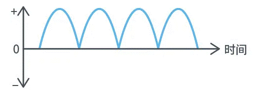 【干貨】帶你解鎖AC／DC、DC／DC轉換器