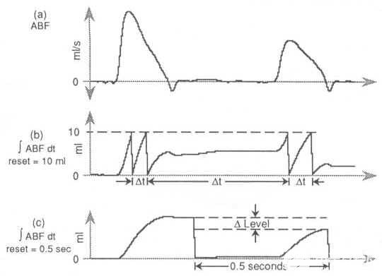 了解使用高級CODAS的波形集成 了解使用高級CODAS的波形集成