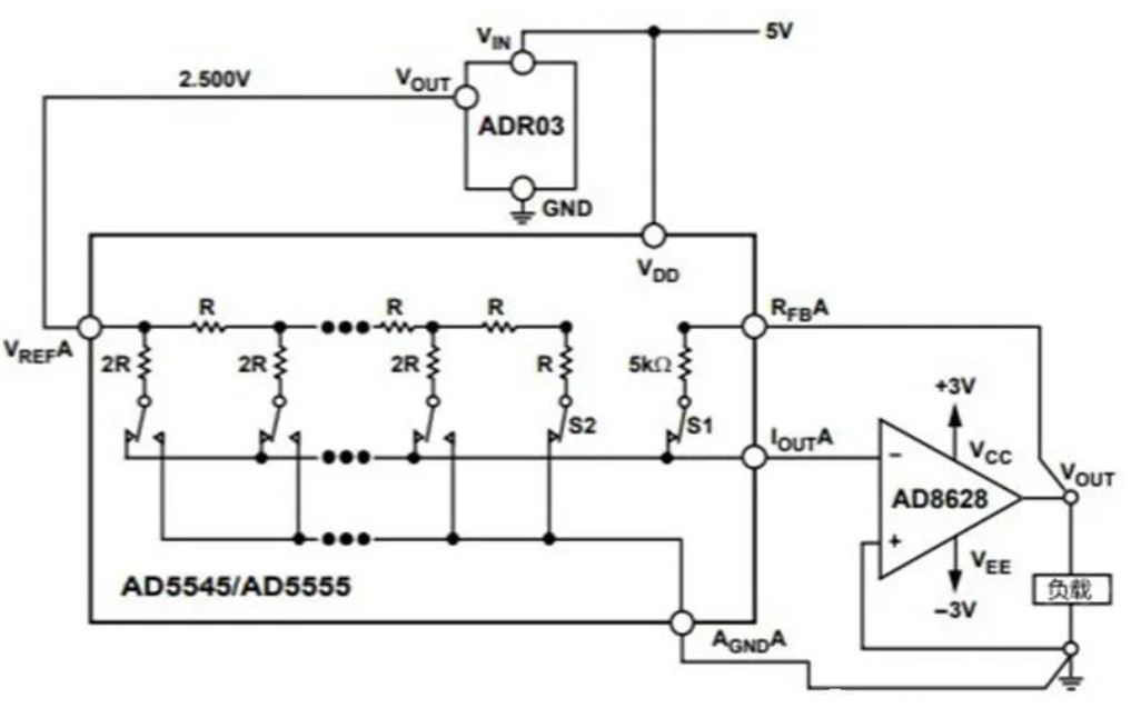 為什么數(shù)模轉(zhuǎn)換器需要緩沖? 為什么數(shù)模轉(zhuǎn)換器需要緩沖?