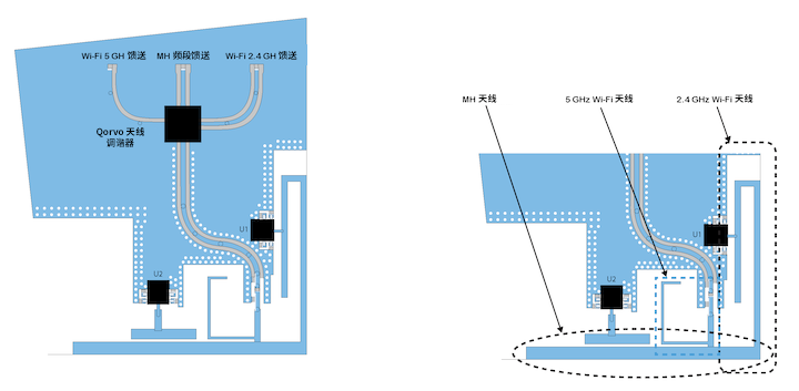 優化移動天線調諧的簡易方法 優化移動天線調諧的簡易方法