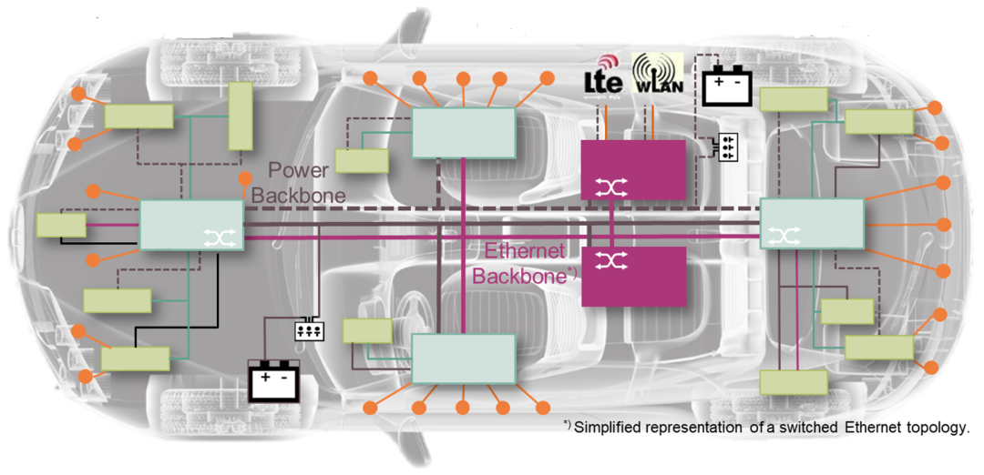 連載一：車載以太網(wǎng)時(shí)間敏感性網(wǎng)絡(luò)應(yīng)用場景和實(shí)現(xiàn)難點(diǎn)
