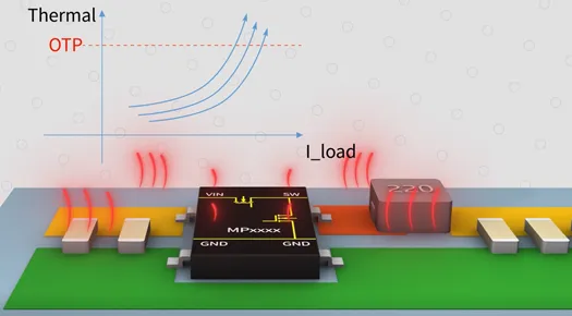 SW與電感之間的鋪銅面積越大越好嗎? SW與電感之間的鋪銅面積越大越好嗎?