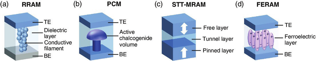神經(jīng)形態(tài)計(jì)算器件和陣列測試解決方案 神經(jīng)形態(tài)計(jì)算器件和陣列測試解決方案