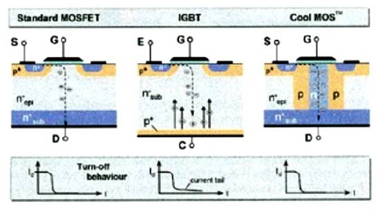 開(kāi)關(guān)功率晶體管的選擇和正確操作 開(kāi)關(guān)功率晶體管的選擇和正確操作