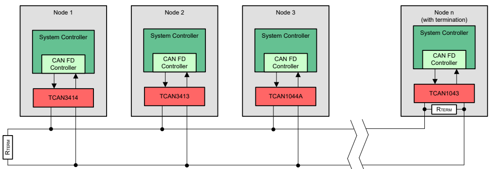 使用 3.3V CAN 收發器在工業系統中實現可靠的數據傳輸 使用 3.3V CAN 收發器在工業系統中實現可靠的數據傳輸