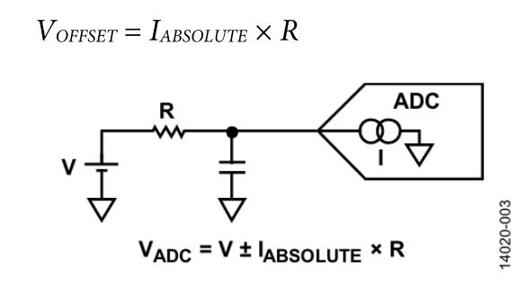 計算集成斬波放大器的ADC失調誤差和輸入阻抗 計算集成斬波放大器的ADC失調誤差和輸入阻抗