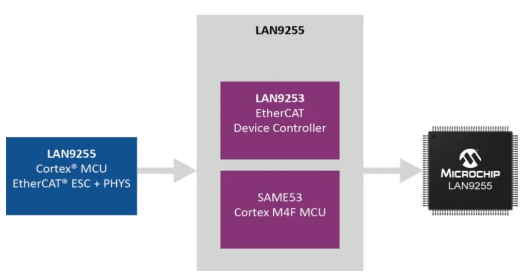 實現智能工廠：不可或缺的工業以太網技術，你了解多少？