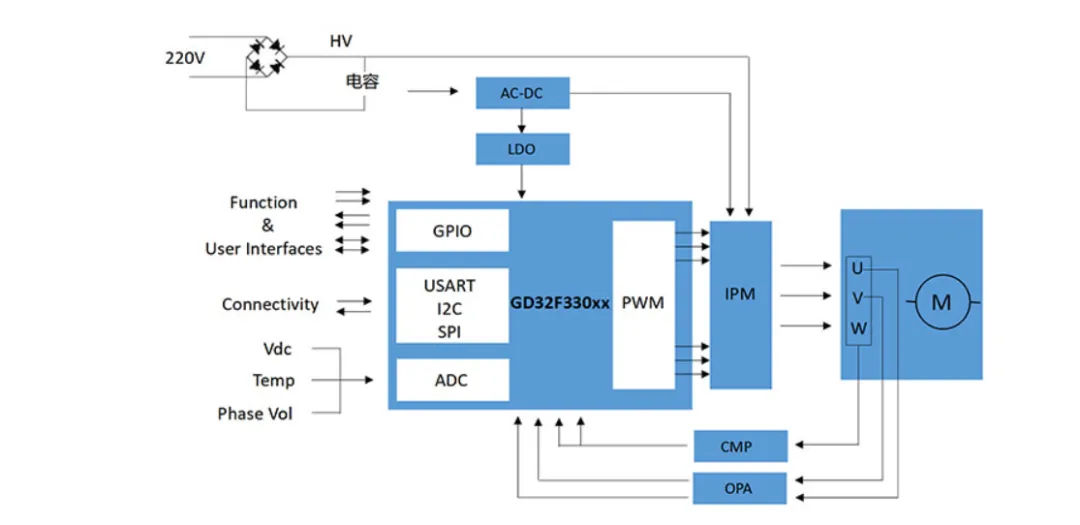 低成本變頻技術賦能洗碗機 BLDC電機能效提升30%的解決方案 低成本變頻技術賦能洗碗機 BLDC電機能效提升30%的解決方案