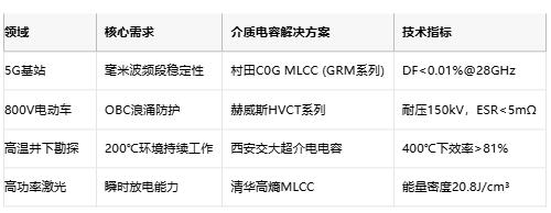 介質電容選型全攻略：從原理到原廠成本深度解析