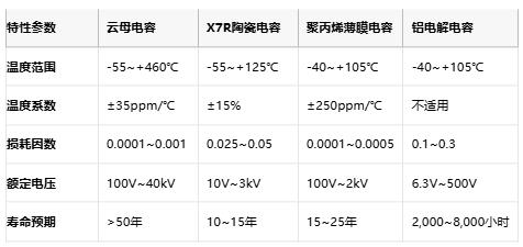 云母電容技術解析與產業(yè)格局深度研究 云母電容技術解析與產業(yè)格局深度研究