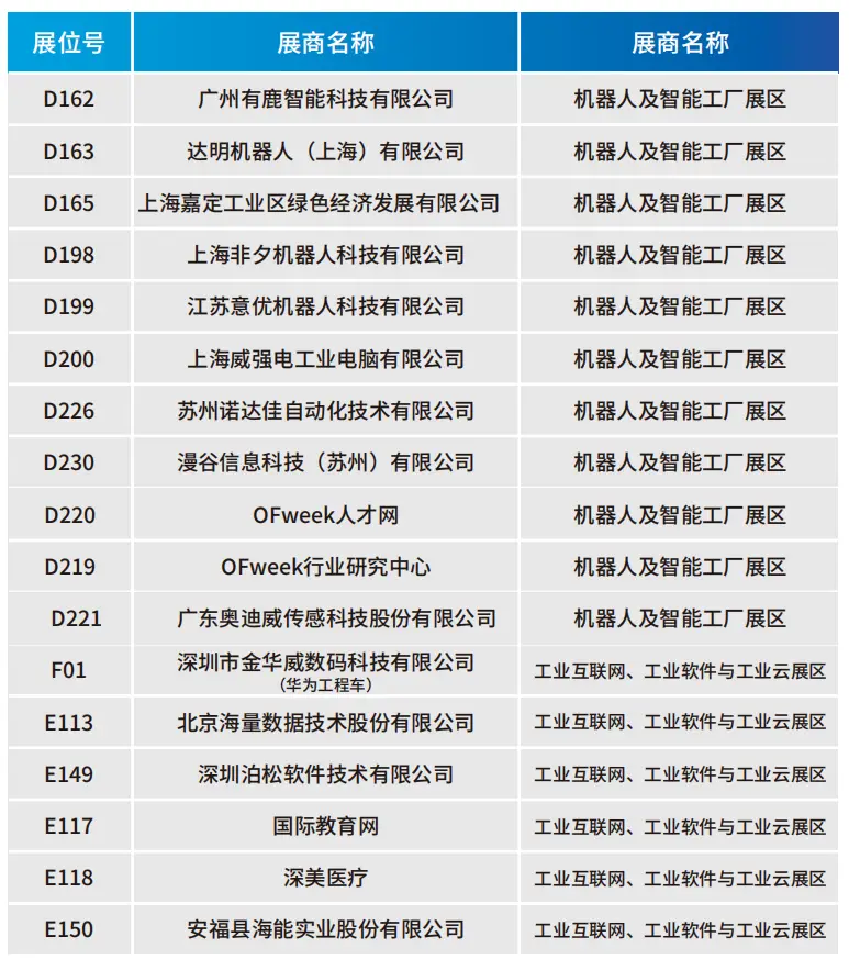 2025深圳智能工業展倒計時:華為、大族、富士康等名企齊聚(附超全參觀攻略) 2025深圳智能工業展倒計時:華為、大族、富士康等名企齊聚(附超全參觀攻略)