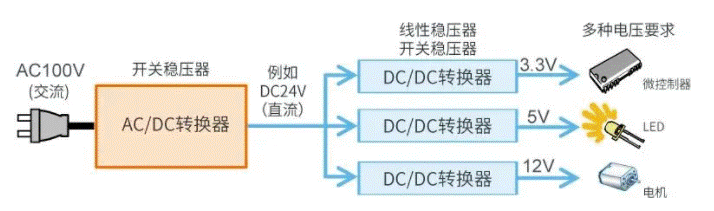 【干貨】帶你解鎖AC／DC、DC／DC轉換器