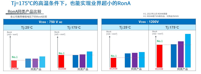 25倍產能提升，羅姆開啟十年SiC擴張之路