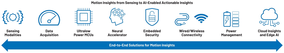 提高運(yùn)動效率,助力工業(yè)碳減排 提高運(yùn)動效率,助力工業(yè)碳減排
