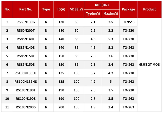 RS瑞森半導(dǎo)體低壓MOS-SGT在電動(dòng)平衡車上的應(yīng)用 RS瑞森半導(dǎo)體低壓MOS-SGT在電動(dòng)平衡車上的應(yīng)用