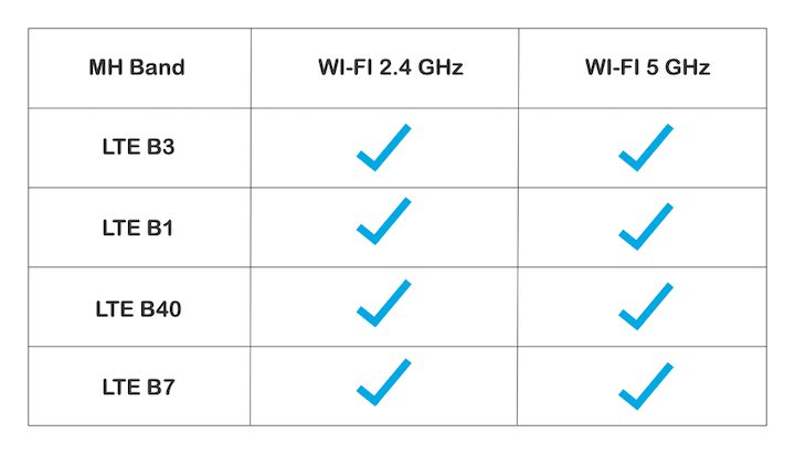 優化移動天線調諧的簡易方法 優化移動天線調諧的簡易方法