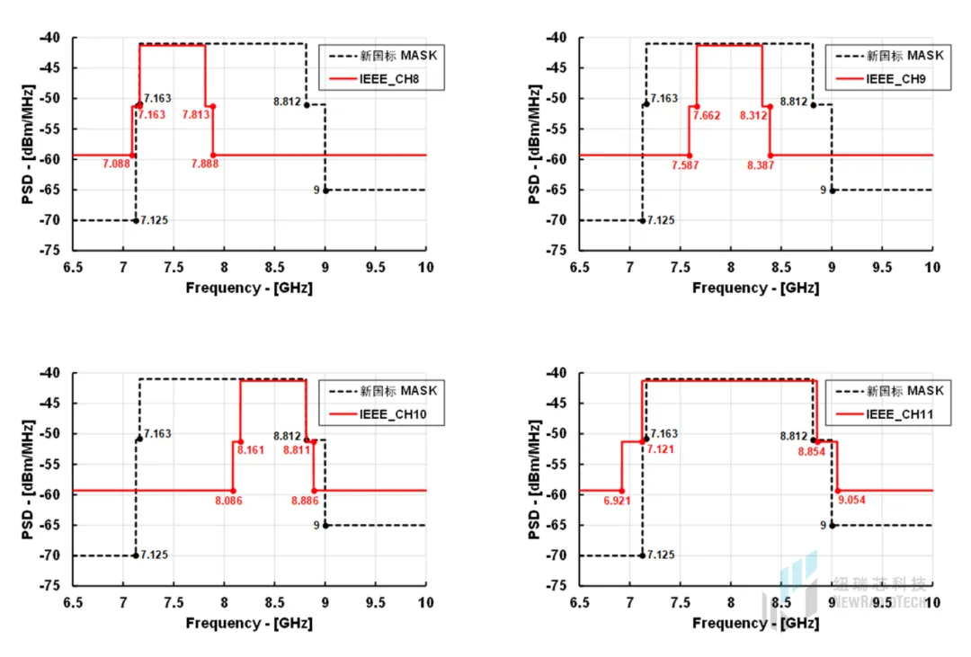 干貨!UWB新國標深度解讀 | 大帶寬模式是國產(chǎn)化突圍的關(guān)鍵 干貨!UWB新國標深度解讀 | 大帶寬模式是國產(chǎn)化突圍的關(guān)鍵
