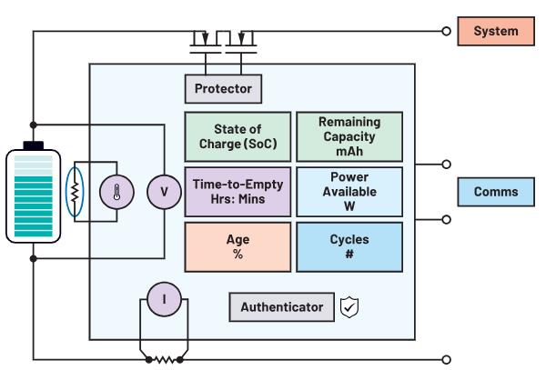 深度剖析手持設備中的電池管理對成本控制的影響 深度剖析手持設備中的電池管理對成本控制的影響