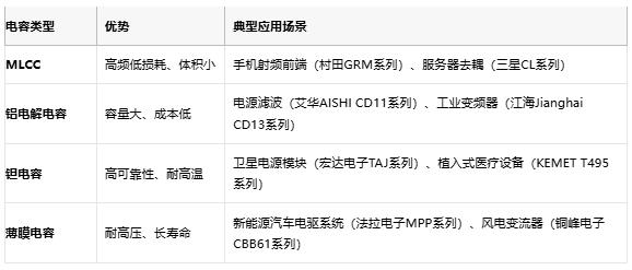 電容選型避坑手冊：參數(shù)、成本與場景化適配邏輯