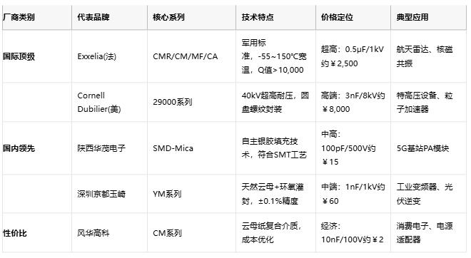 云母電容技術解析與產業(yè)格局深度研究 云母電容技術解析與產業(yè)格局深度研究