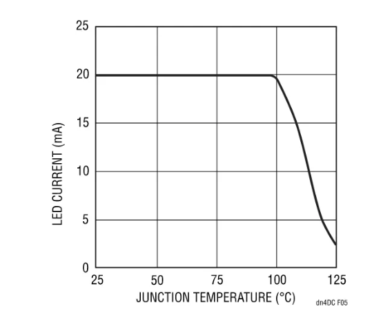 快來看看,這款器件如何降低LCD LED背光源的成本和復(fù)雜性 快來看看,這款器件如何降低LCD LED背光源的成本和復(fù)雜性