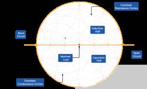 射頻天線實現和調試的最佳實踐 射頻天線實現和調試的最佳實踐