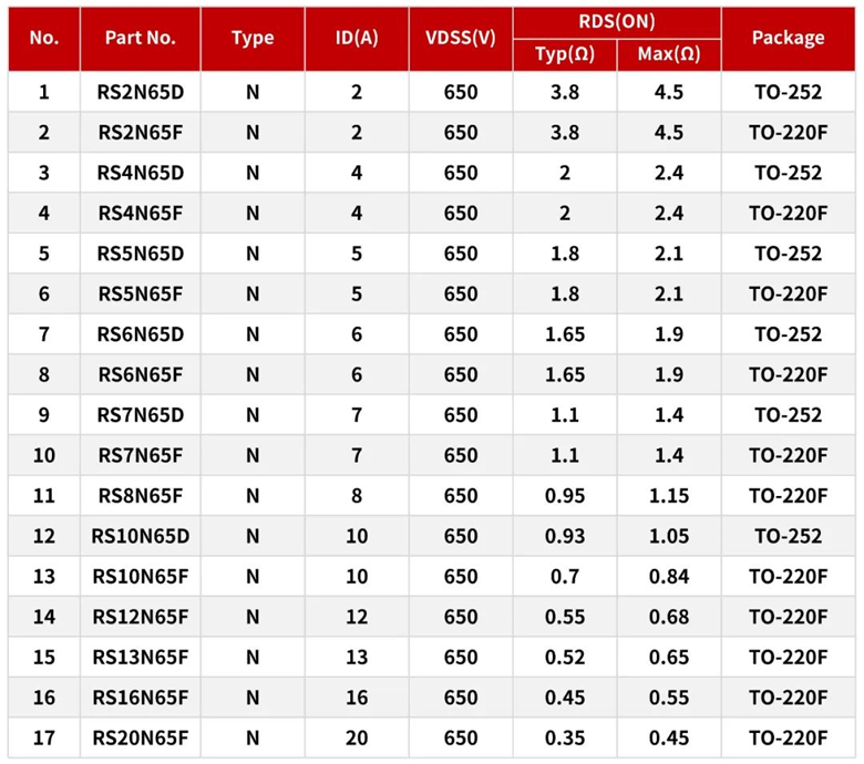 RS瑞森半導體在LED驅動電源上的應用 RS瑞森半導體在LED驅動電源上的應用