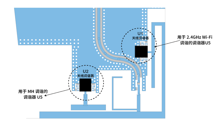 優化移動天線調諧的簡易方法 優化移動天線調諧的簡易方法