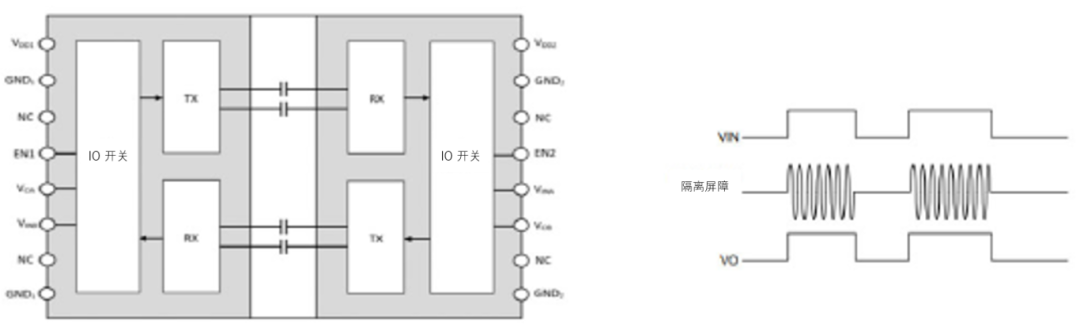 工程設計中的隔離技術怎么選才安全？