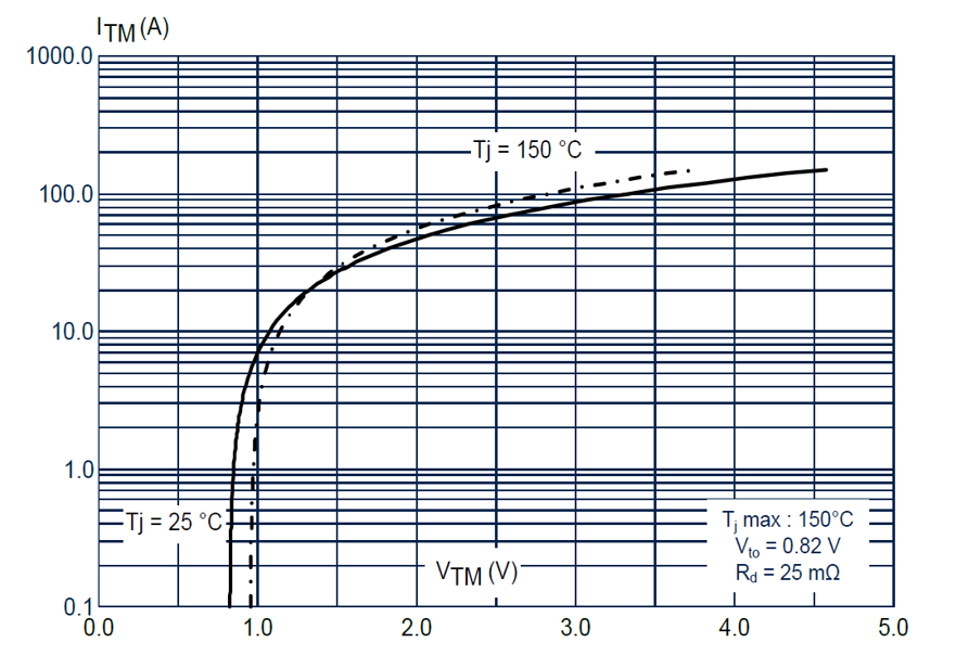 如何利用SCR輕松驅動AC/DC轉換器啟動？